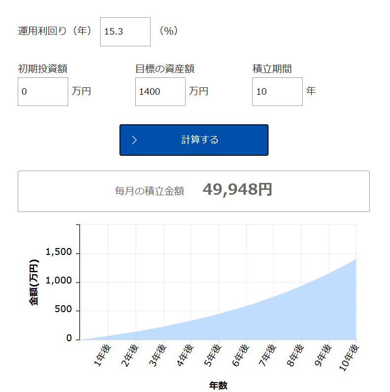 投資　シミュレーション